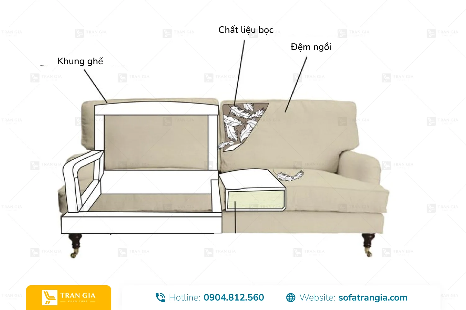 Cấu tạo cơ bản của ghế sofa